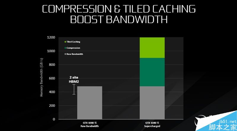 GTX 1080 Ti怎么样?NVIDIA GeForce GTX 1080 Ti首发评测