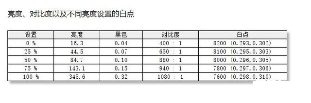 惠普光影精靈6 Max值得入手嗎 惠普光影精靈6 Max全面評測