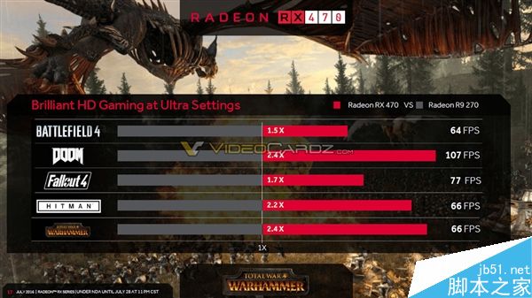 AMD RX470和RX460显卡上市时间、游戏跑分全曝光