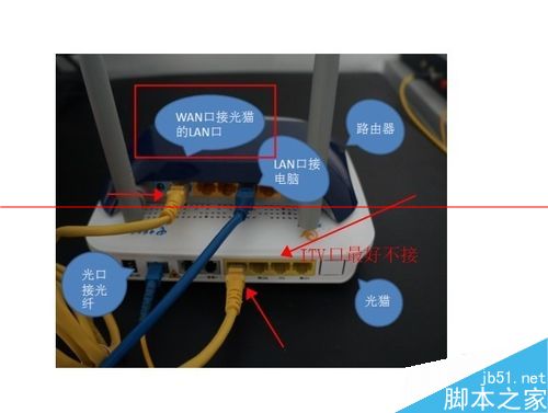 光猫怎么用？光猫桥接无线路由器的方法