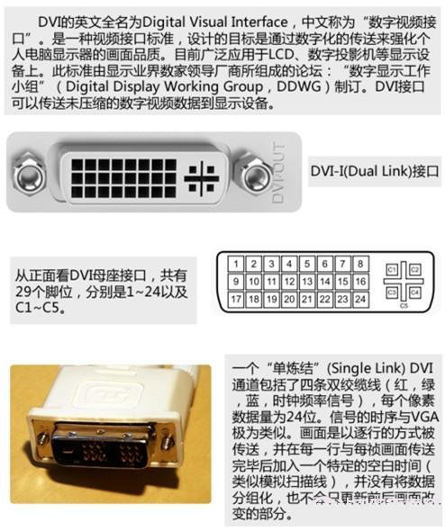 電腦顯卡常見的四種接口類型：VGA、DVI、HDMI、DP比較