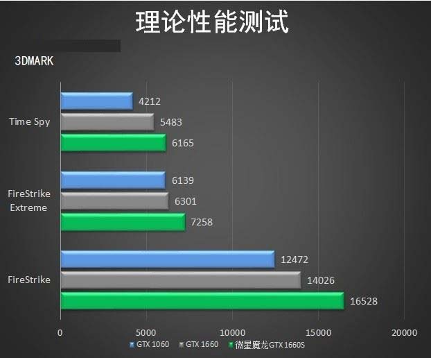 微星GTX1660S魔龍怎么樣 微星GTX1660S魔龍顯卡全面評測