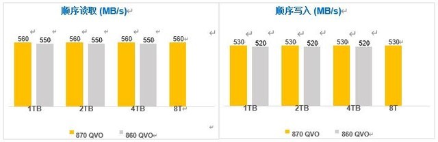 三星870 QVO怎么樣 三星870 QVO全面評(píng)測(cè)