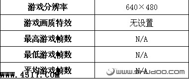 购前须知：小本游戏性能全面揭示