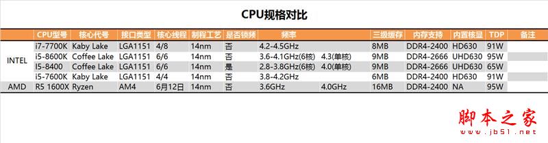 i5-8400性能怎么样？Intel酷睿i5-8400全面深度评测图解