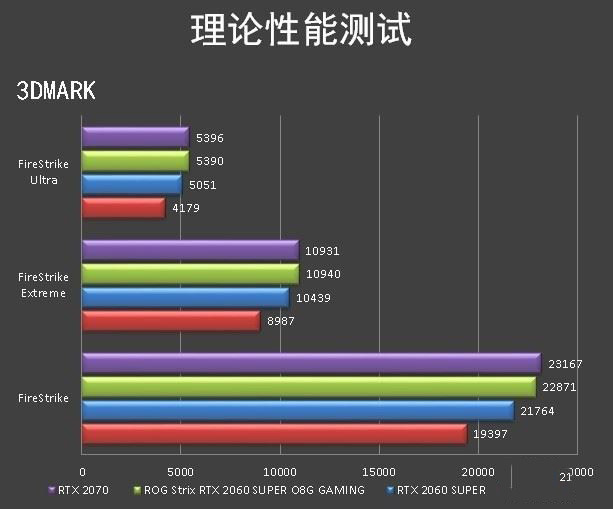 ROG Strix RTX 2060 SUPER顯卡圖解評(píng)測(cè)