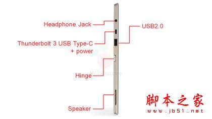 联想Miix 720怎么样？联想Miix 720配置详细介绍