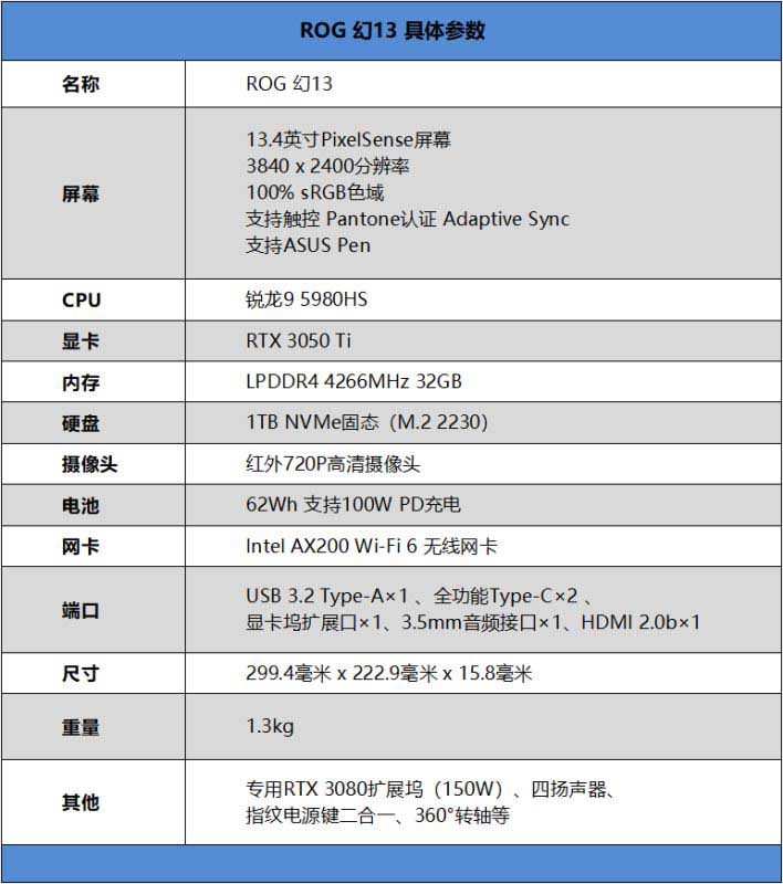 ROG幻13值得入手嗎 ROG幻13筆記本詳細評測