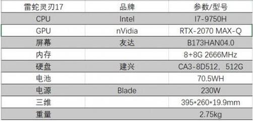 雷蛇Blade Pro 17值得買嗎？雷蛇靈刃專業(yè)版17游戲本詳細圖解評測