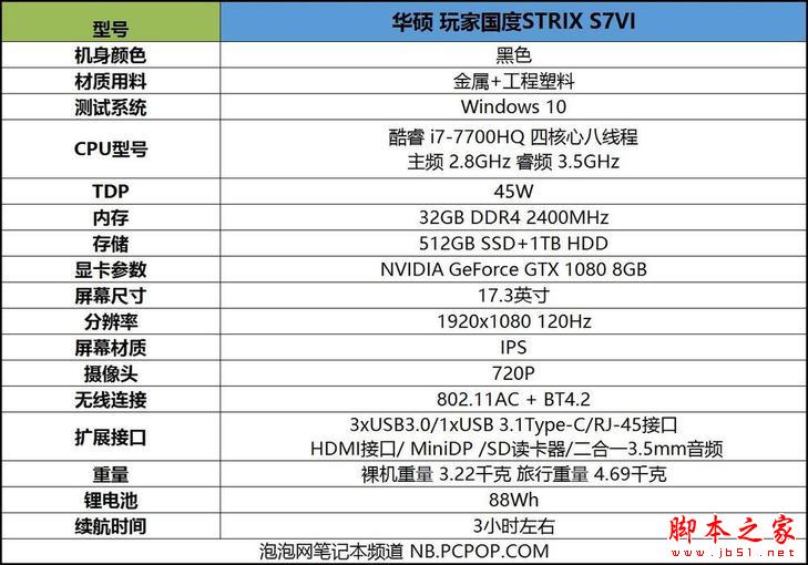 华硕ROG STRIX S7VI值得买？华硕玩家国度STRIX S7VI 17.3游戏本深度图解评测