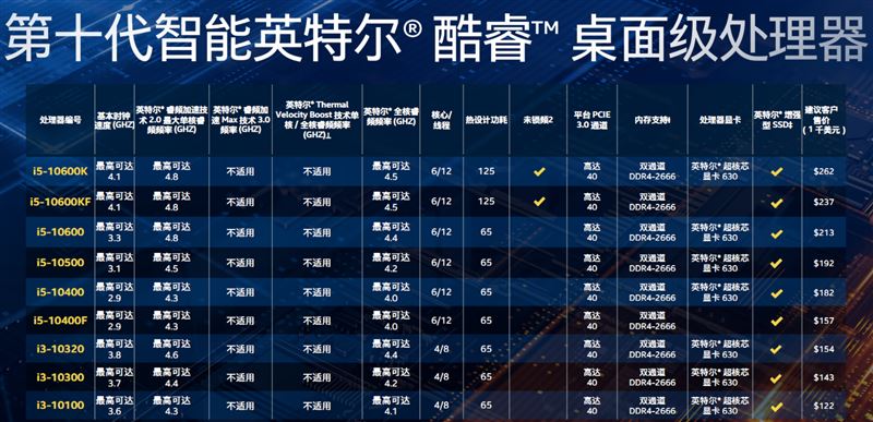 i5-10600K性能如何 i5-10600K处理器性能全面评测