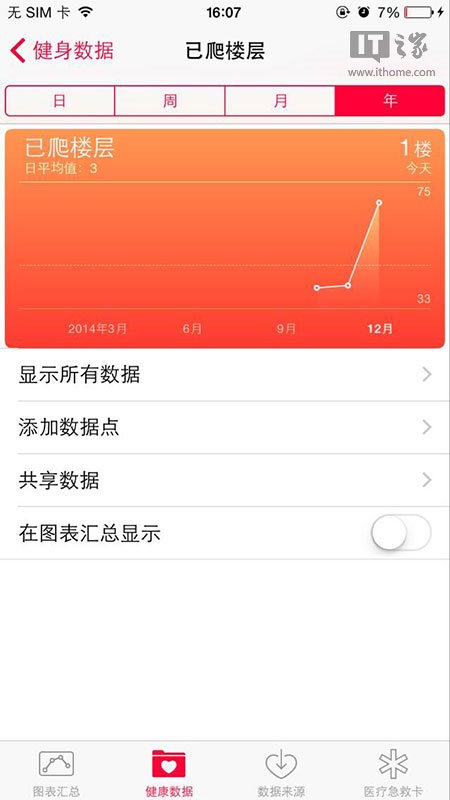 iPhone6 內(nèi)置的氣壓計示例應用（測量高度）