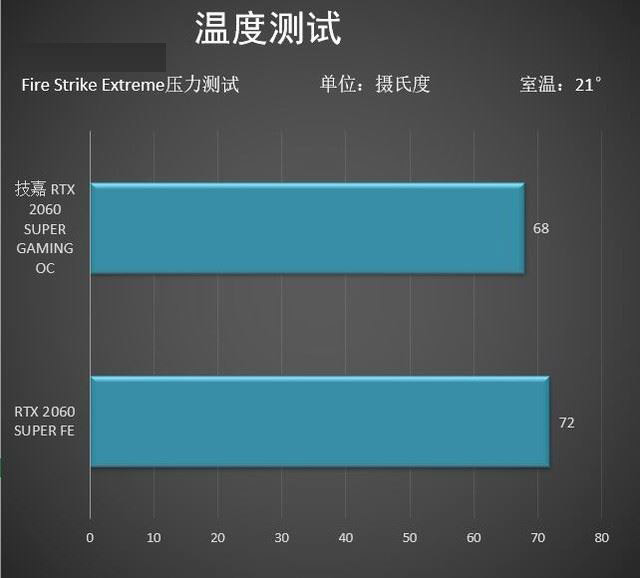 技嘉RTX2060SUPER顯卡怎么樣 技嘉RTX2060SUPER顯卡圖解評(píng)測(cè)