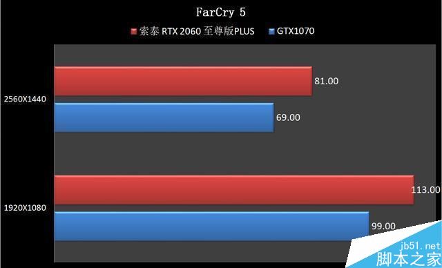 RTX2060和GTX1070哪個(gè)值得買 RTX2060和GTX1070顯卡區(qū)別對(duì)比評(píng)測(cè)