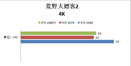 RTX 3070和RTX 2080ti哪個(gè)好？性能對(duì)比測(cè)試