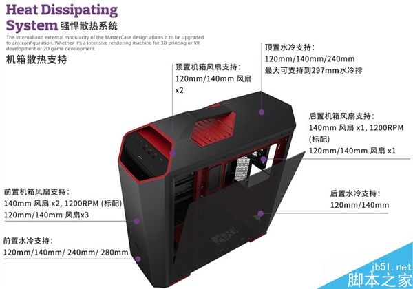 酷冷至尊MasterCase Maker 5t模組機箱首發(fā):燈光騷氣/1699元