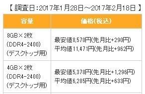 内存升价挡不住 DDR4价格出现暴涨