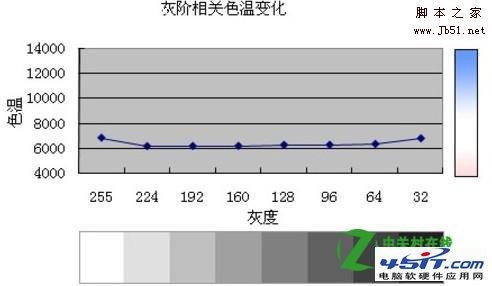 CCFL背光和LED背光哪个好？如何挑选