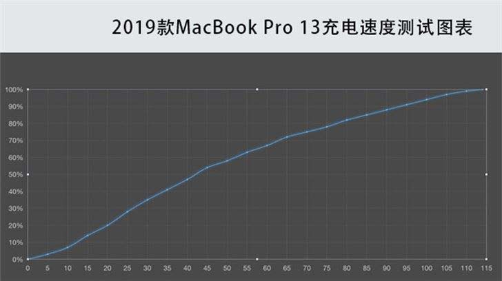 2019款蘋果MacBook Air/Pro區(qū)別對比評測