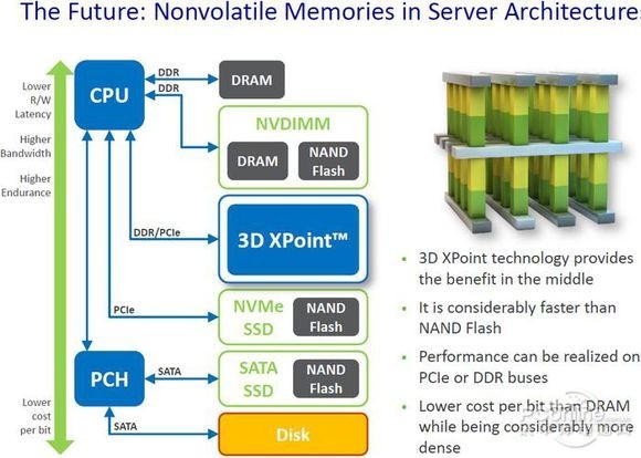 酷睿i7-7700K怎么样 Intel第七代酷睿i7-7700K图文评测