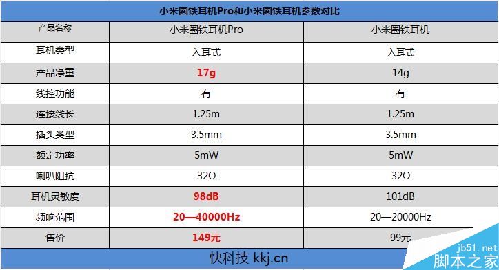 149元值得买吗?小米圈铁耳机Pro全面评测