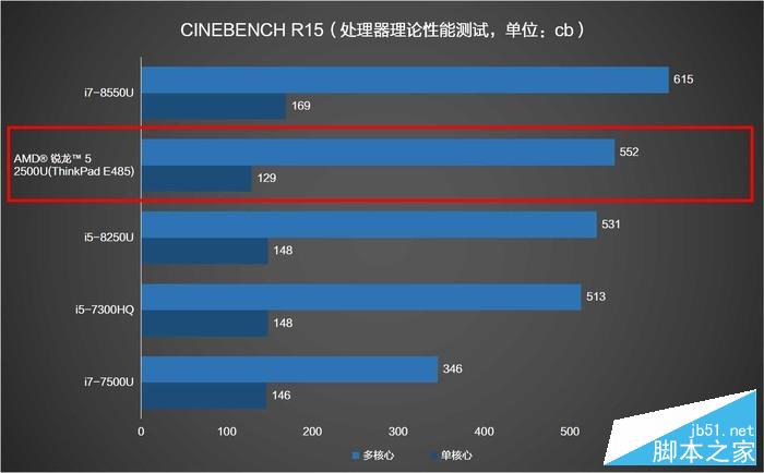 ThinkPad E485值得买吗？满血版AMD锐龙ThinkPad E485商务本图解评测