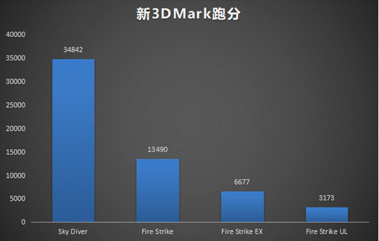 雷神旗艦911Pro暉金2代筆記本:2020年輕薄高性能游戲本評測