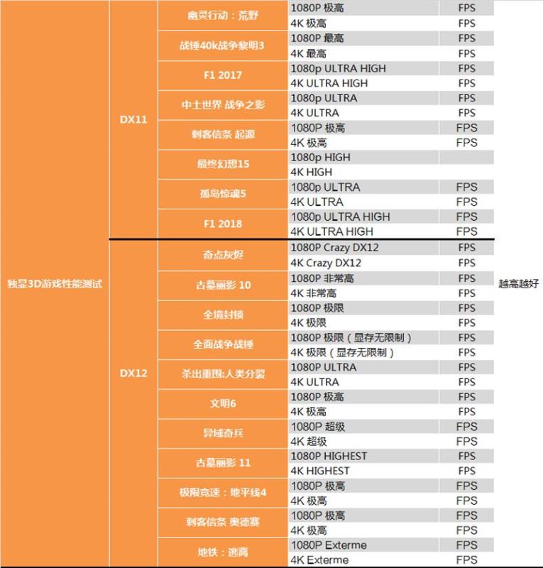 GTX 1650顯卡玩游戲怎么樣 GTX 1650顯卡游戲性能測試