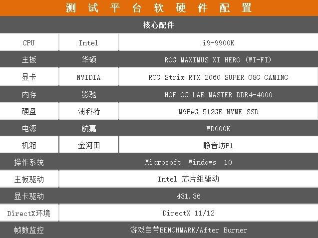 ROG Strix RTX 2060 SUPER顯卡圖解評(píng)測(cè)