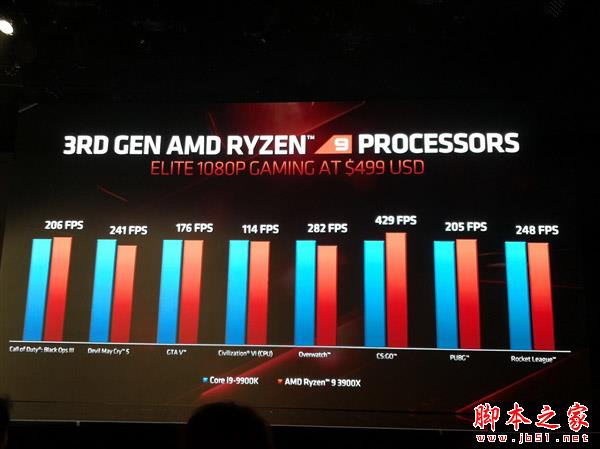 AMD锐龙三代对比Intel酷睿九代哪个好？3代锐龙9/5/7与9代酷睿i9/i7/i5对比区别