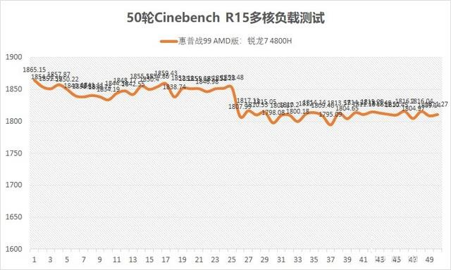 惠普戰(zhàn)99 AMD版值得買嗎？惠普戰(zhàn)99 AMD版標(biāo)壓R7 4800H優(yōu)缺點全方位評測