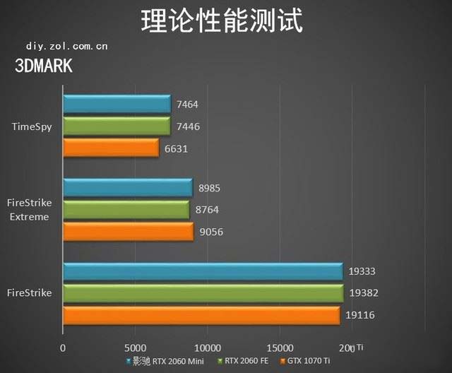 影馳RTX 2060Mini顯卡值得買嗎 影馳RTX 2060Mini顯卡詳細(xì)評(píng)測(cè)