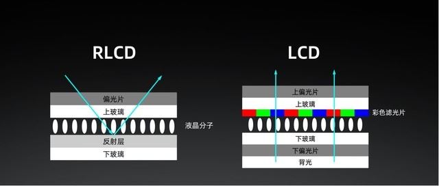 海信護(hù)眼平板Q5值不值得買(mǎi) 海信護(hù)眼平板Q5使用體驗(yàn)評(píng)測(cè)