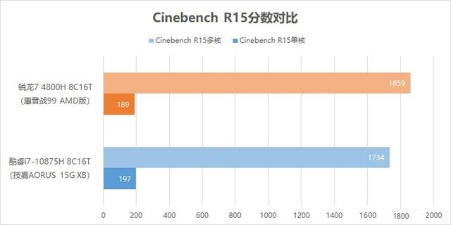 惠普戰(zhàn)99 AMD版值得買嗎？惠普戰(zhàn)99 AMD版標(biāo)壓R7 4800H優(yōu)缺點全方位評測