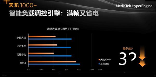 麒麟985和天璣1000+有什么區(qū)別 麒麟985和天璣1000+對(duì)比評(píng)測(cè)