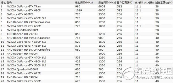 鲁大师跑分多少?2014笔记本鲁大师跑分排行榜