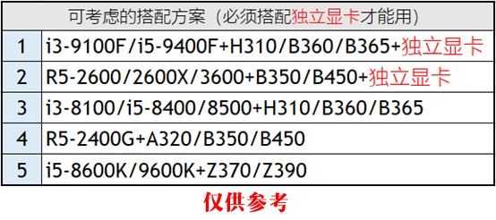 CPU性能排行天梯图2019 CPU天梯图2019年8月最新版