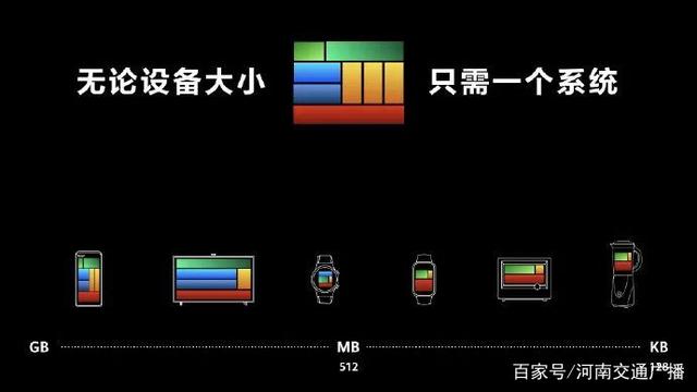 升级鸿蒙系统会后悔吗？鸿蒙系统系统操作使用详细介绍