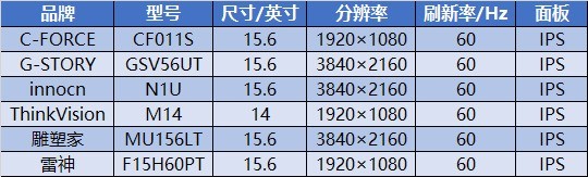 便攜顯示器哪些好?6款主流便攜顯示器詳細(xì)評測