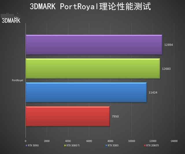 NVIDIA RTX 3080 Ti顯卡怎么樣 NVIDIA RTX 3080 Ti顯卡全面評(píng)測(cè)