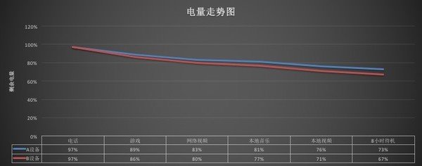 联发科X25和骁龙820那个性能更好 高通骁龙820与联发科Helio X25区别对比评测