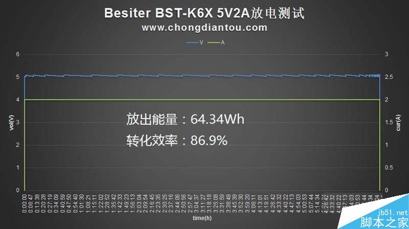 20000mAh移动电源倍斯特BST-K6X测评:支持FCP