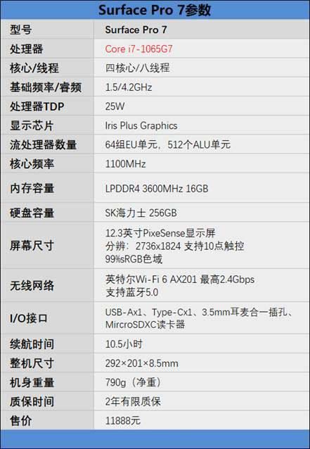 Surface Pro 7值得入手嗎 Surface Pro 7詳細(xì)評(píng)測(cè)