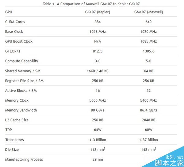 GTX 1080Ti秀渲染黑科技:画面渲染质量和渲染速度更加成熟