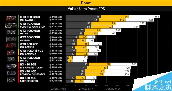 GTX 1080运行毁灭战士4怎么样?AMD 8G Vega游戏跑分实测