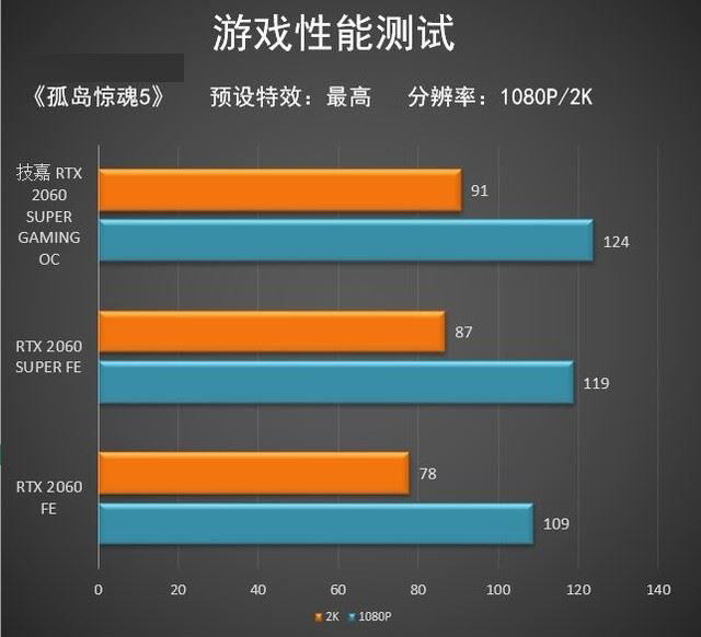 技嘉RTX2060SUPER顯卡怎么樣 技嘉RTX2060SUPER顯卡圖解評(píng)測(cè)