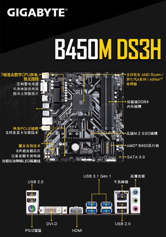 B450主板多少錢 淺談B450和B350主板區(qū)別分享