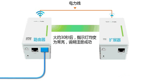 TP-Link TL-H29RA路由器怎么设置？TP-Link TL-H29RA路由器设置图文教程