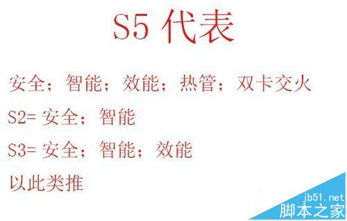 选购主板的时候能从上面得到什么信息?主板型号的区别介绍