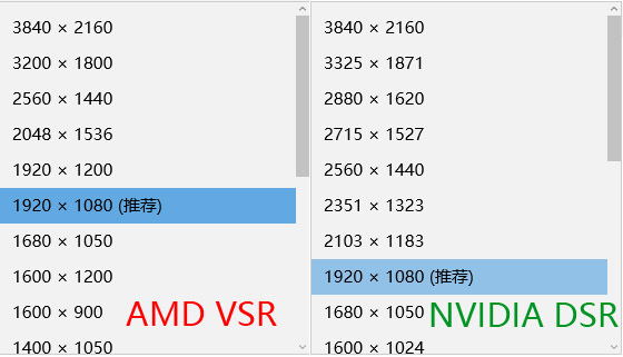 NVIDIA DSR与AMD VSR技术哪个更好？1080p下DSR与VSR详细对比评测